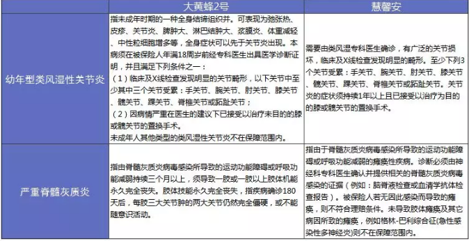 大黃蜂2.0少兒重疾險怎么樣？詳細測評告訴你