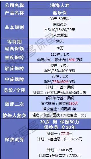 渤海人壽嘉樂(lè )保怎么樣？值不值得購買(mǎi)