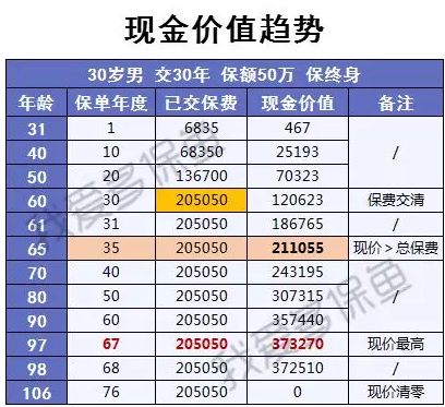 渤海人壽嘉樂(lè )保怎么樣？值不值得購買(mǎi)