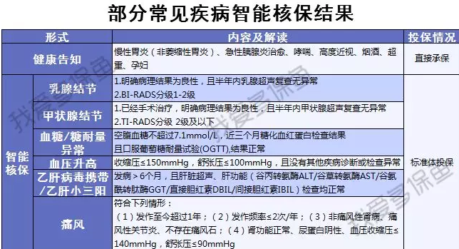 渤海人壽嘉樂(lè )保怎么樣？值不值得購買(mǎi)