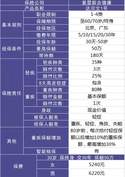 達爾文一號值不值得購買(mǎi)？性?xún)r(jià)比高嗎?