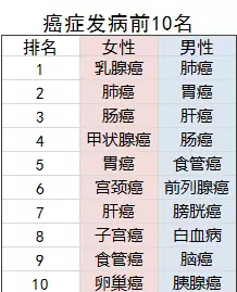 老年人的防癌險應該怎么買(mǎi)？選擇哪款產(chǎn)品更好？