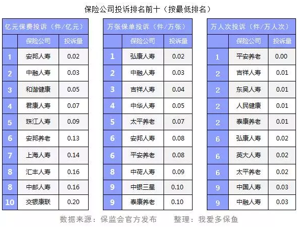 保險公司投訴數據能反映哪些問(wèn)題？