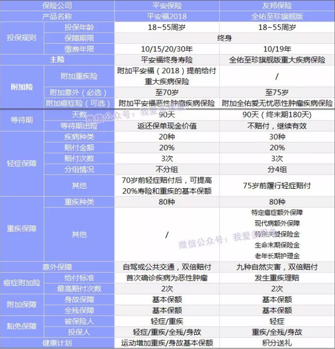  全佑至珍憑什么賣(mài)這么貴？