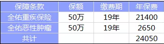  全佑至珍憑什么賣(mài)這么貴？