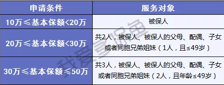  橫琴人壽優(yōu)時(shí)代:史上要求最寬松的重疾險