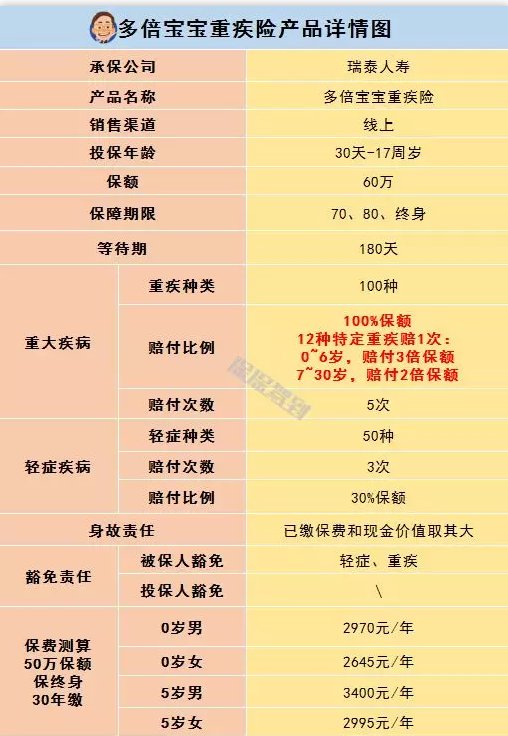   兒童重疾險新品測評，超額賠付+極致性?xún)r(jià)比