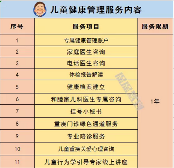   兒童重疾險新品測評，超額賠付+極致性?xún)r(jià)比
