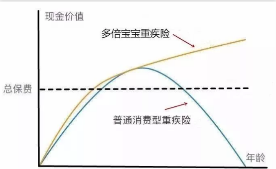   兒童重疾險新品測評，超額賠付+極致性?xún)r(jià)比