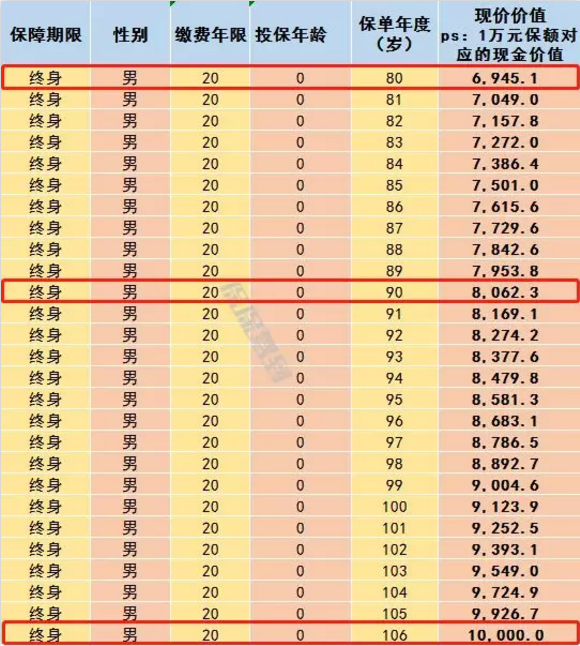   兒童重疾險新品測評，超額賠付+極致性?xún)r(jià)比