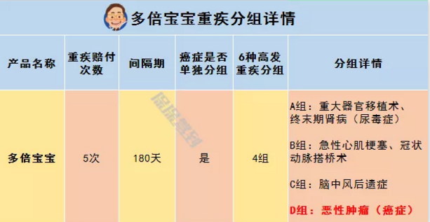  兒童重疾險新品測評，超額賠付+極致性?xún)r(jià)比