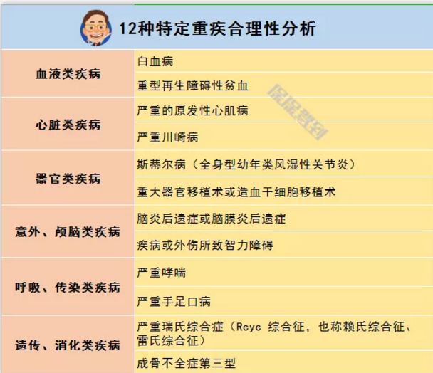   兒童重疾險新品測評，超額賠付+極致性?xún)r(jià)比