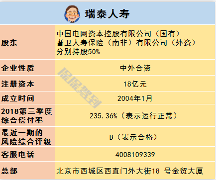   兒童重疾險新品測評，超額賠付+極致性?xún)r(jià)比