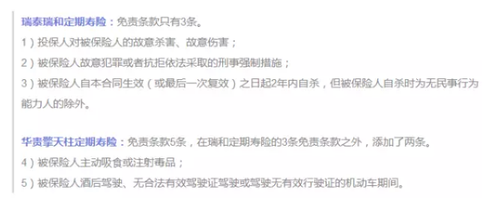 保障責任應該看哪幾點(diǎn)？
