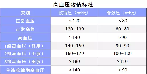 生過(guò)病還能買(mǎi)保險嗎？