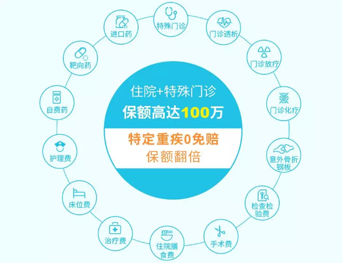 2019年熱銷百萬醫(yī)療險深度測評：性價比最高是這款產(chǎn)品