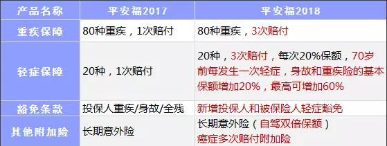 保險(xiǎn)公司是如何盈利的？