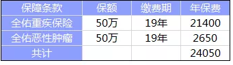 全佑至重疾險(xiǎn)為什么這么貴？