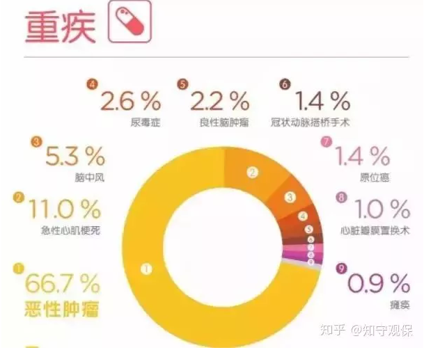7款癌癥多次賠付型重疾險(xiǎn)對(duì)比，總有一款值得入手