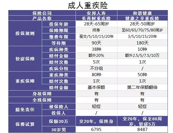 小的壽險公司會(huì )不會(huì )破產(chǎn)？