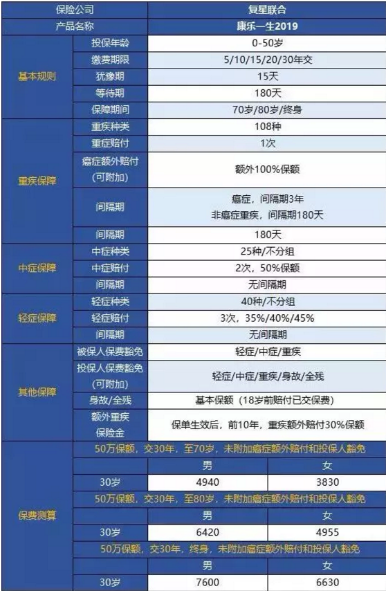 康樂(lè )一生2019升級，到底值不值得入手?