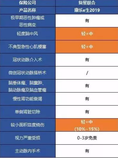 康樂(lè )一生2019升級，到底值不值得入手?