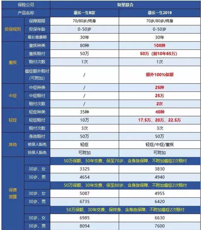 康樂(lè )一生2019升級，到底值不值得入手?