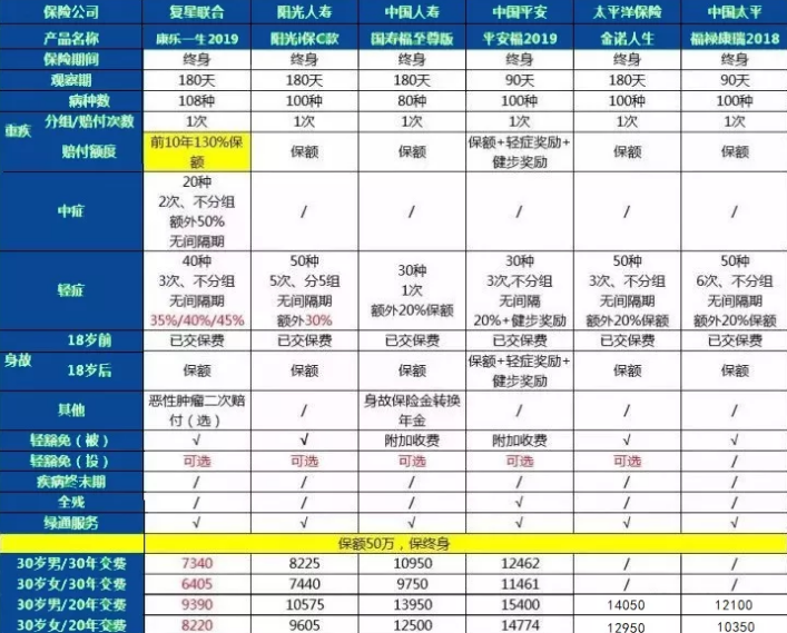康樂(lè )一生2019升級，到底值不值得入手?