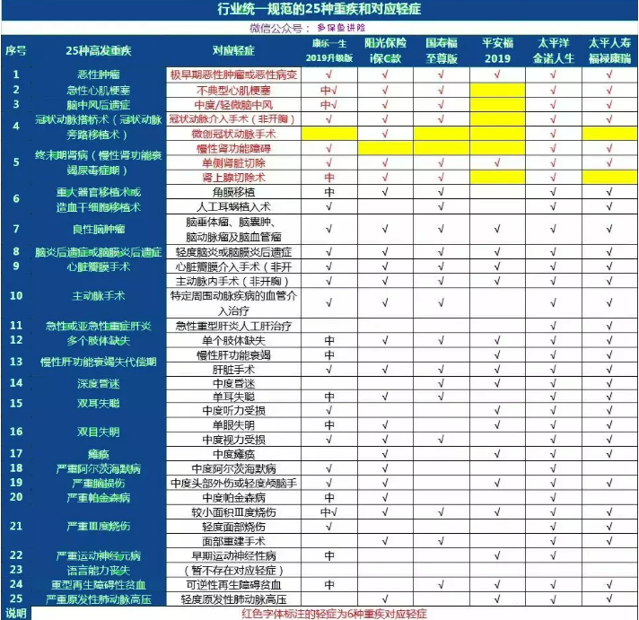 康樂(lè )一生2019升級，到底值不值得入手?
