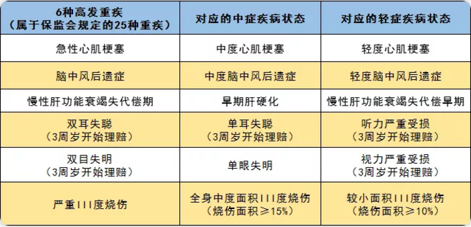 守衛者2號測評，又一款超高性?xún)r(jià)比重疾險