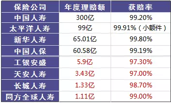 小保險公司保障從何而來(lái)