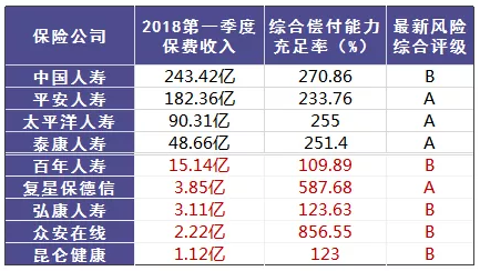 小保險公司保障從何而來(lái)