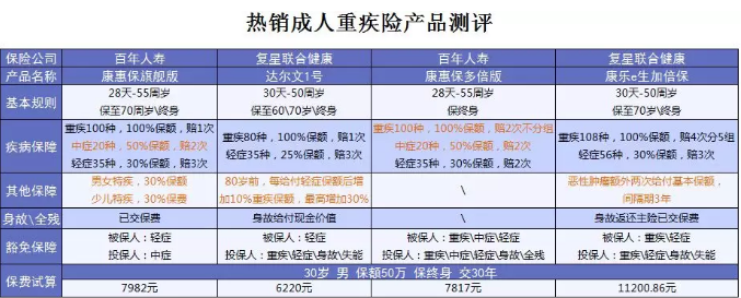 什么保險值得買(mǎi)？看看這15款