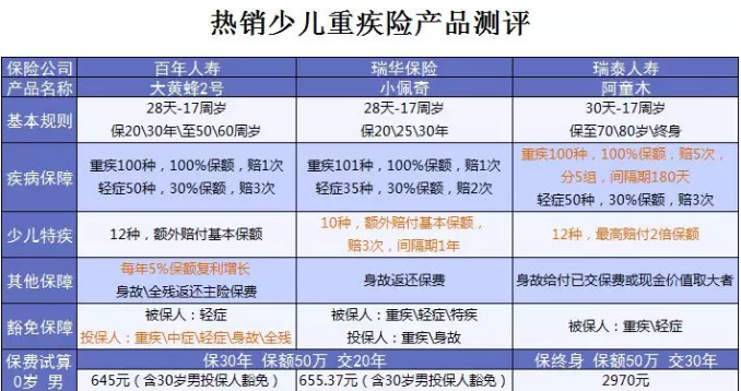 什么保險值得買(mǎi)？看看這15款