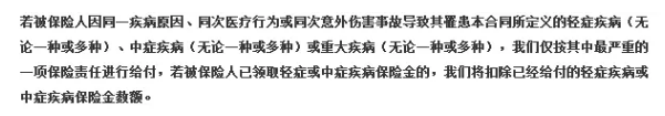 重疾險(xiǎn)的中癥是如何劃分得？