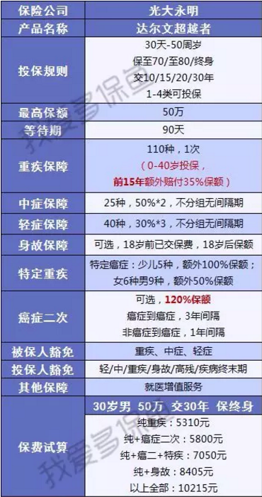 達爾文超越者怎么樣？值不值得購買(mǎi)
