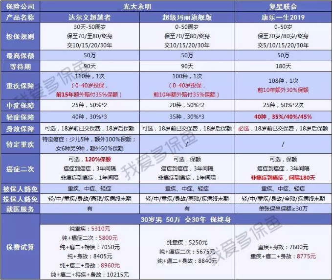 達爾文超越者怎么樣？值不值得購買(mǎi)
