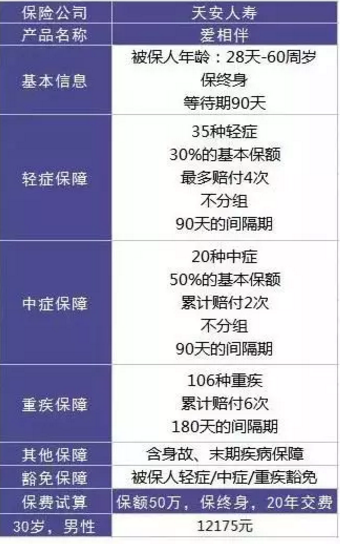  愛相伴重疾險(xiǎn)好不好？值不值得購買？