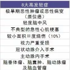  愛相伴重疾險(xiǎn)好不好？值不值得購買？