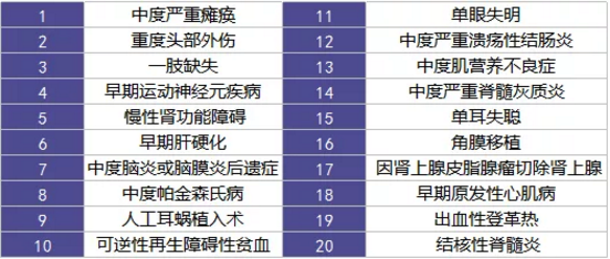  愛相伴重疾險(xiǎn)好不好？值不值得購買？