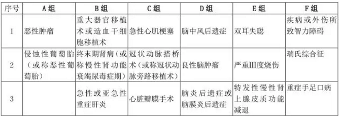  愛相伴重疾險(xiǎn)好不好？值不值得購買？