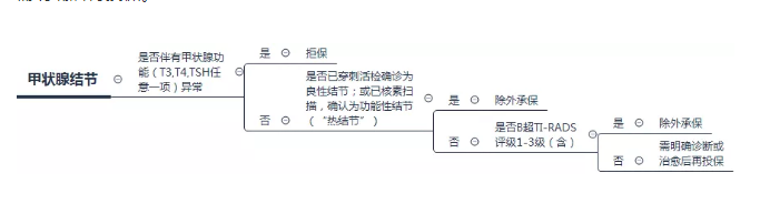 乳腺增生會(huì )發(fā)展成乳腺癌嗎？