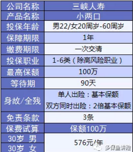 小兩口定期壽險：不僅便宜，性?xún)r(jià)比還高