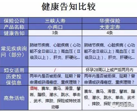 小兩口定期壽險：不僅便宜，性?xún)r(jià)比還高