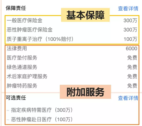 醫療險這么多種，哪款適合你？