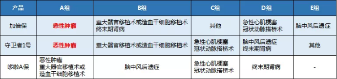 康樂(lè )一生加倍保，值得買(mǎi)嗎？
