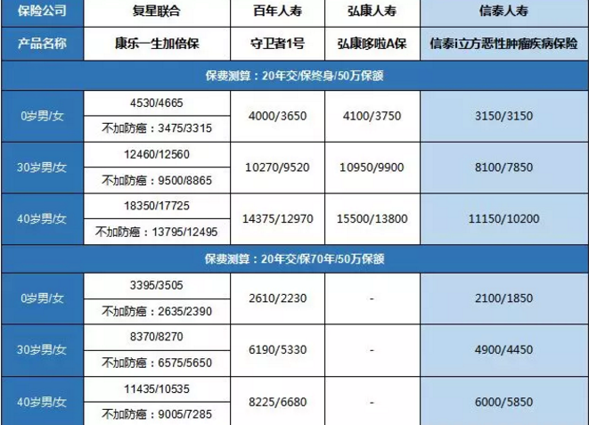 康樂(lè )一生加倍保，值得買(mǎi)嗎？