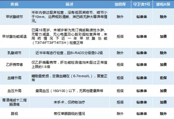 康樂(lè )一生加倍保，值得買(mǎi)嗎？