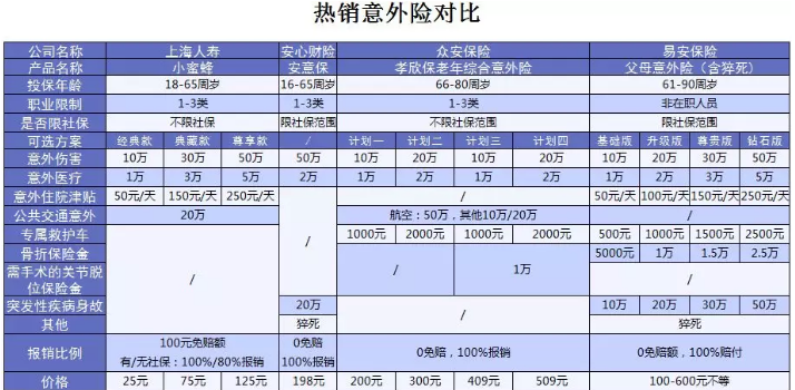 易安父母意外險怎么樣？值得買嗎