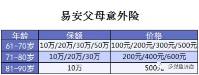 易安父母意外險怎么樣？值得買嗎